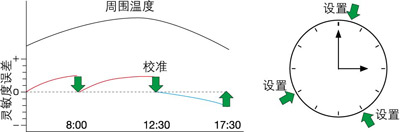 島津(Shimadzu) 電子托盤天平UW/UX系列