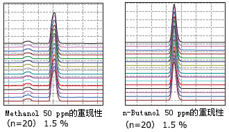 島津(Shimadzu) 頂空進樣器 HS-20系列