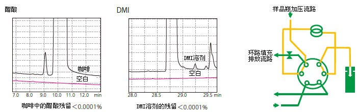 島津(Shimadzu) 頂空進樣器 HS-20系列