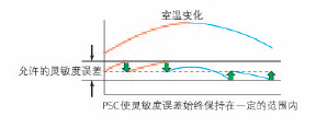 島津(Shimadzu) 分析天平AUW/AUX/AUY系列