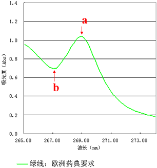 島津(Shimadzu) 紫外可見分光光度計(jì) UV-1780