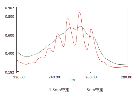 島津(Shimadzu) 紫外可見分光光度計 UVmini-1285