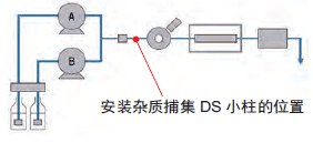 島津(Shimadzu)  Ghost Trap DS 鬼峰捕集小柱