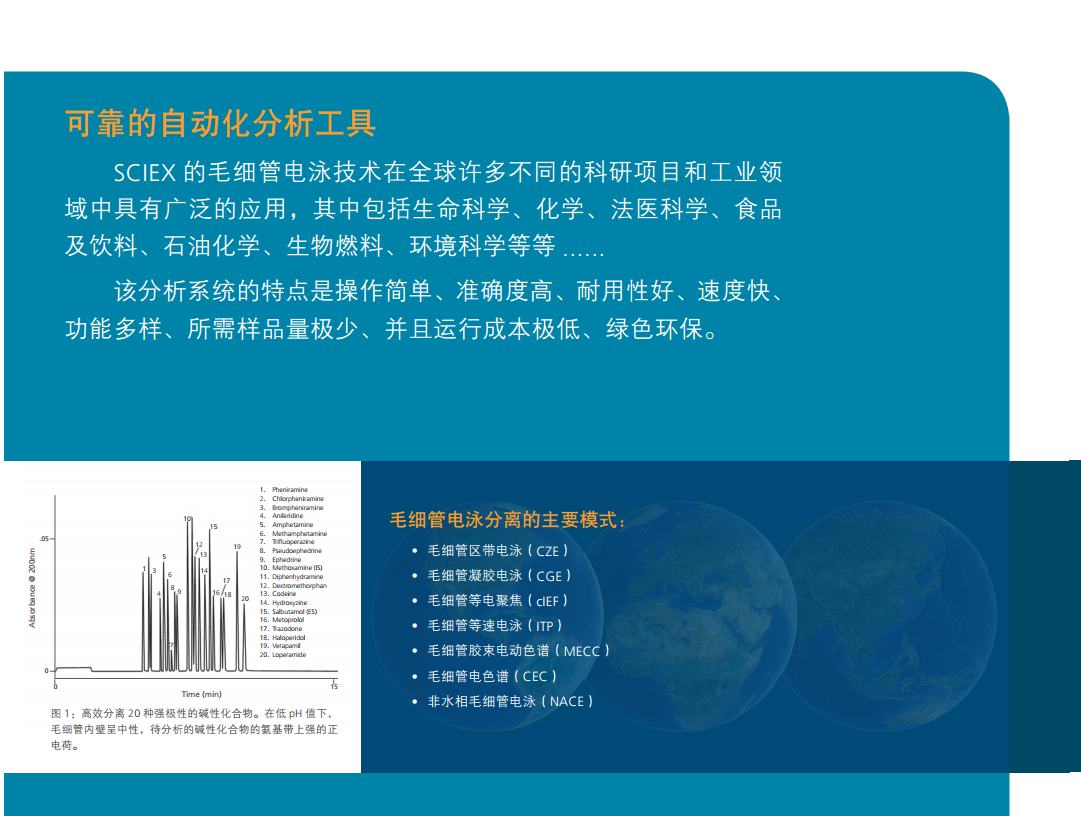 SCIEX 毛細(xì)管電泳系統(tǒng) P/ACE MDQ Plus