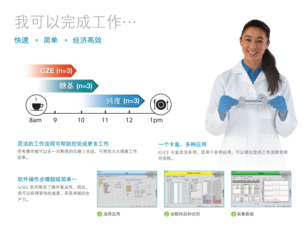 SCIEX  生物制藥分析系統(tǒng) PA800 Plus