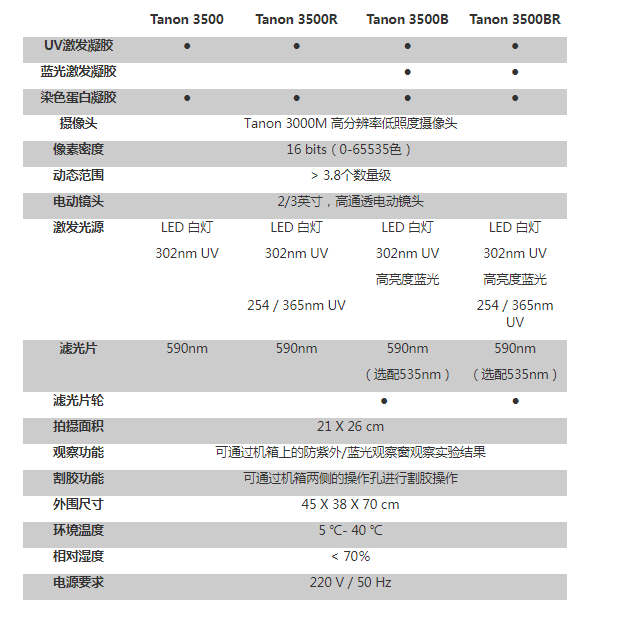 天能 Tanon 3500系列全自動凝膠圖像分析系統(tǒng)