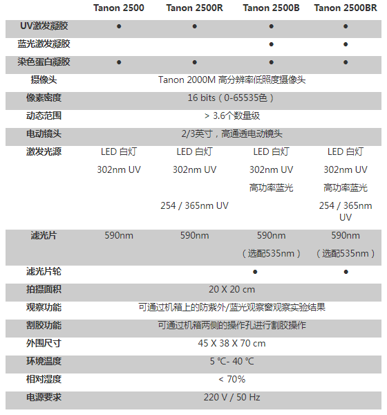 天能 Tanon 2500系列全自動凝膠圖像分析系統(tǒng)