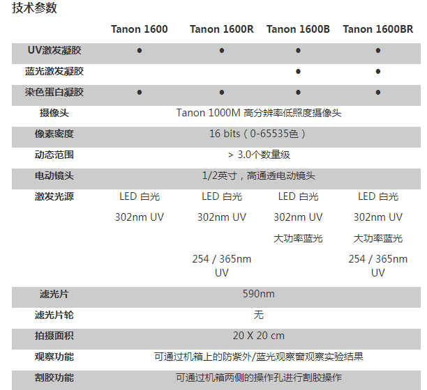 天能Tanon 1600系列全自動凝膠圖像分析系統(tǒng)