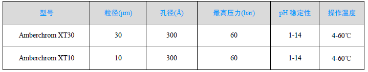 陶氏Amberchrom XT系列反相聚合物填料