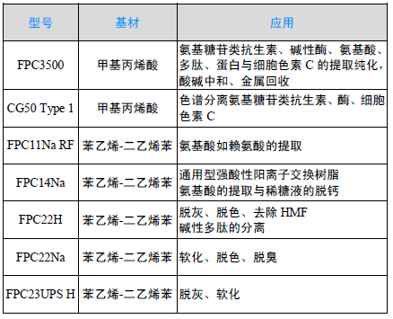 Amberlite FP系列陽離子交換樹脂