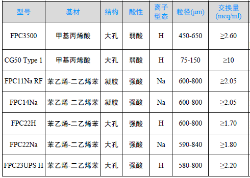 Amberlite FP系列陽離子交換樹脂