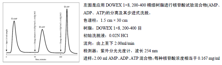 陶氏DOWEX精細(xì)球形離子交換樹脂