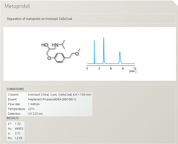 Kromasil CelluCoat手性色譜柱